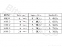 Voice recording module